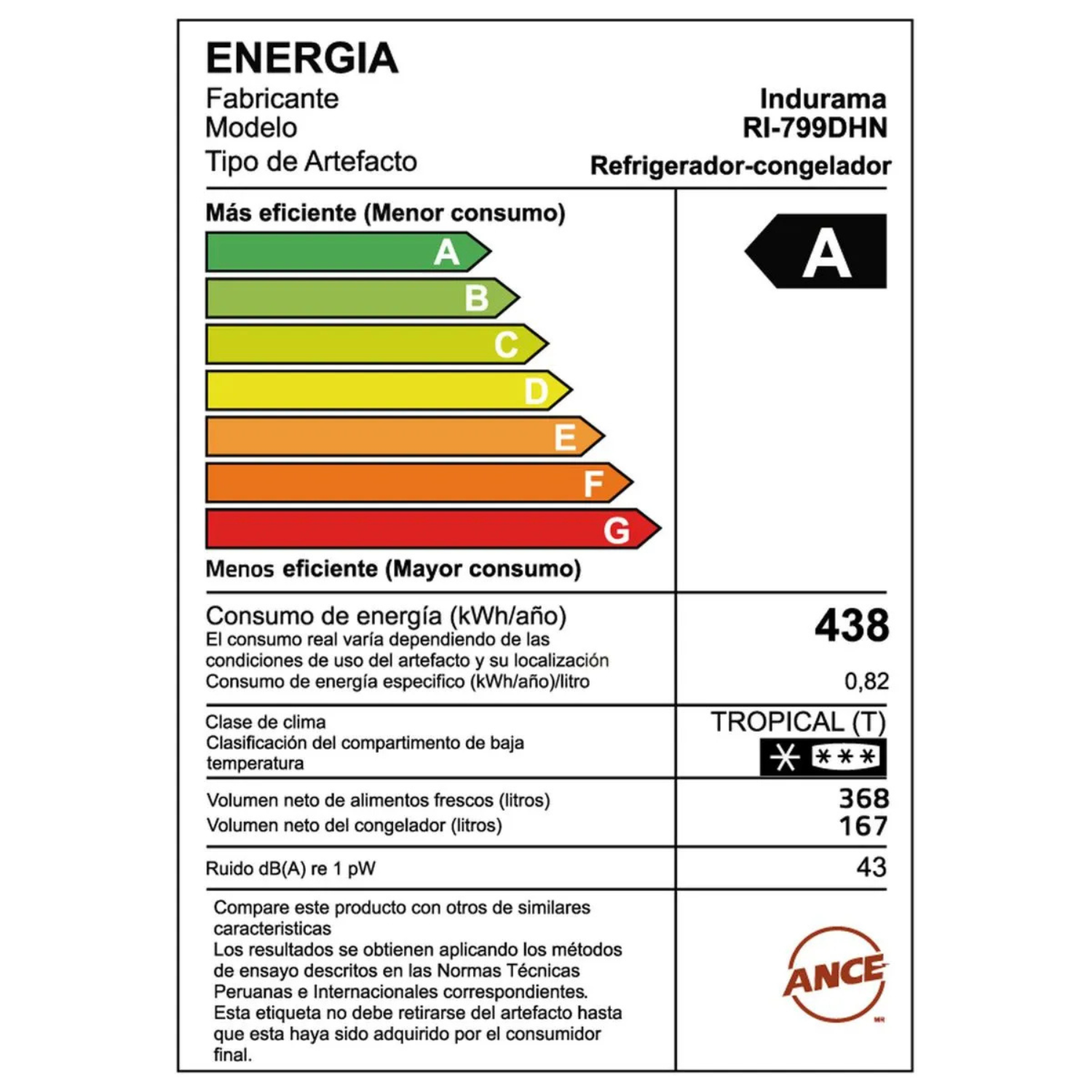REFRIGERADORA INDURAMA RI-799DHN SIDE BY SIDE NO FROST BLACK - Imagen 5